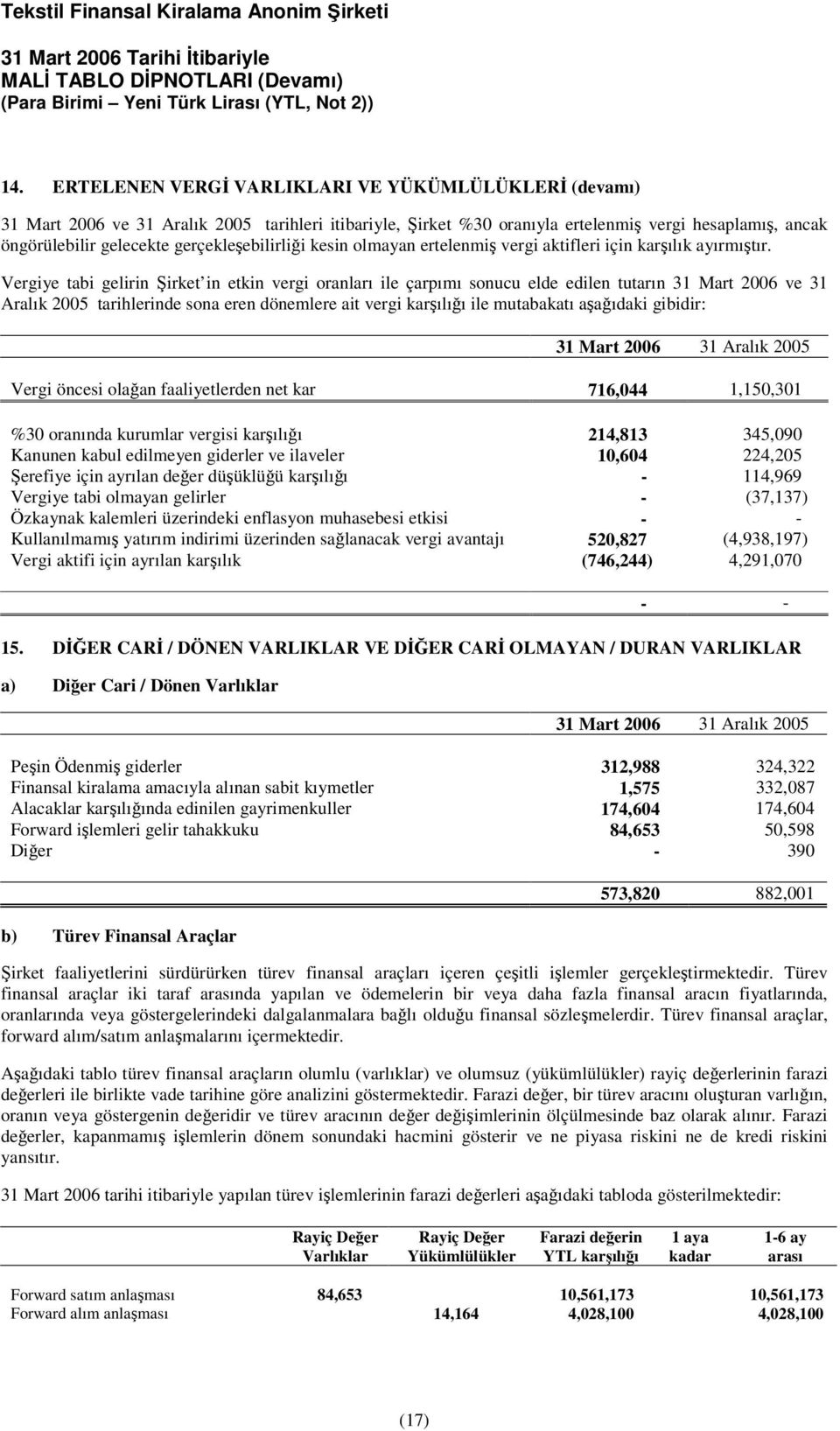 Vergiye tabi gelirin irket in etkin vergi oranları ile çarpımı sonucu elde edilen tutarın 31 Mart 2006 ve 31 Aralık 2005 tarihlerinde sona eren dönemlere ait vergi karılıı ile mutabakatı aaıdaki