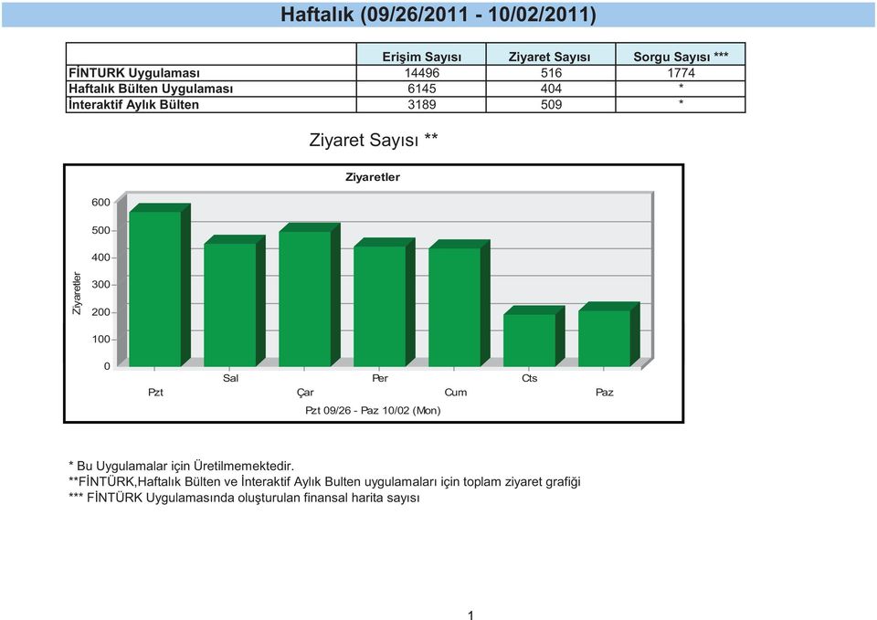 Paz 1/2 (Mon) * Bu Uygulamalar için Üretilmemektedir.