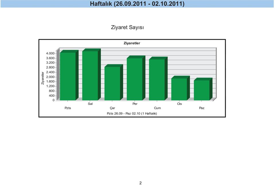 2 8 4 Pzts Sal Çar Per Cum Cts