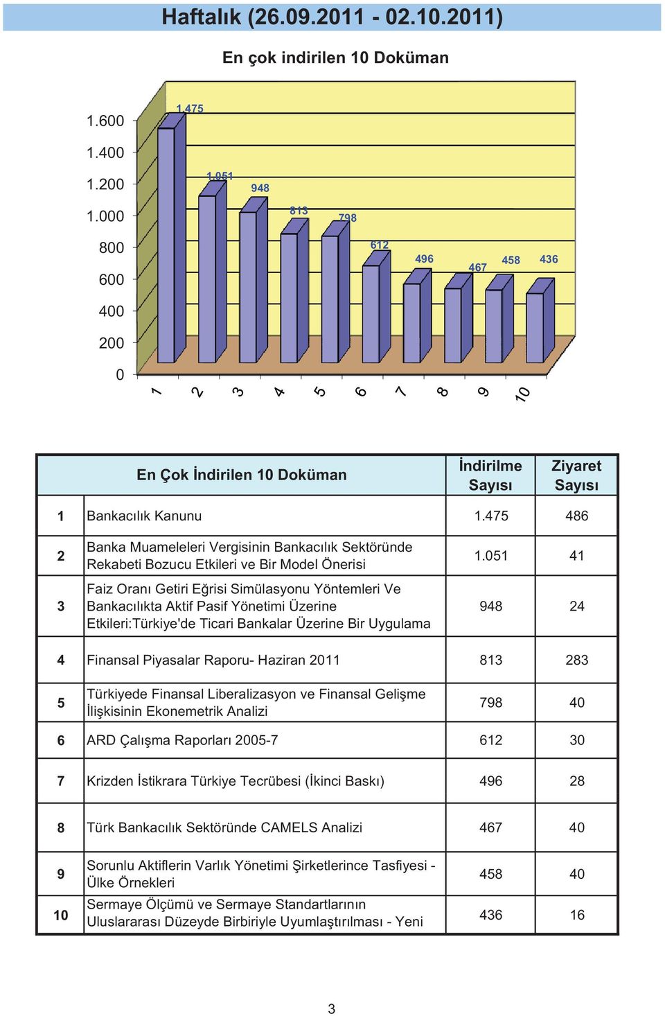 Üzerine Etkileri:Türkiye'de Ticari Bankalar Üzerine Bir Uygulama 1.