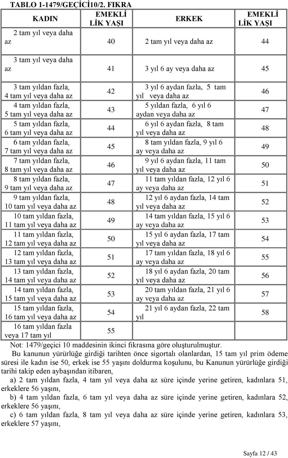 tam 42 46 4 tam yıl veya daha az yıl veya daha az 4 tam yıldan fazla, 5 yıldan fazla, 6 yıl 6 43 47 5 tam yıl veya daha az aydan veya daha az 5 tam yıldan fazla, 6 yıl 6 aydan fazla, 8 tam 44 48 6