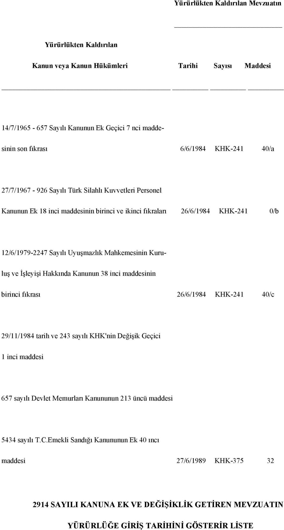 luş ve İşleyişi Hakkında Kanunun 38 inci maddesinin birinci fıkrası 26/6/1984 KHK-241 40/c 29/11/1984 tarih ve 243 sayılı KHK'nin Değişik Geçici 1 inci maddesi 657 sayılı Devlet Memurları