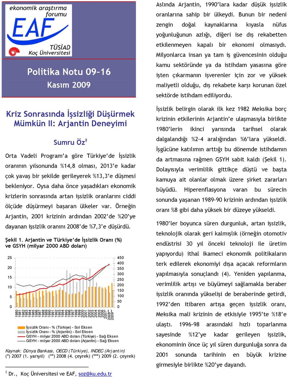 Örneğin Arjantin, 21 krizinin ardından 22 de %2 ye dayanan işsizlik oranını 28 de %7,3 e düşürdü. Şekil 1.