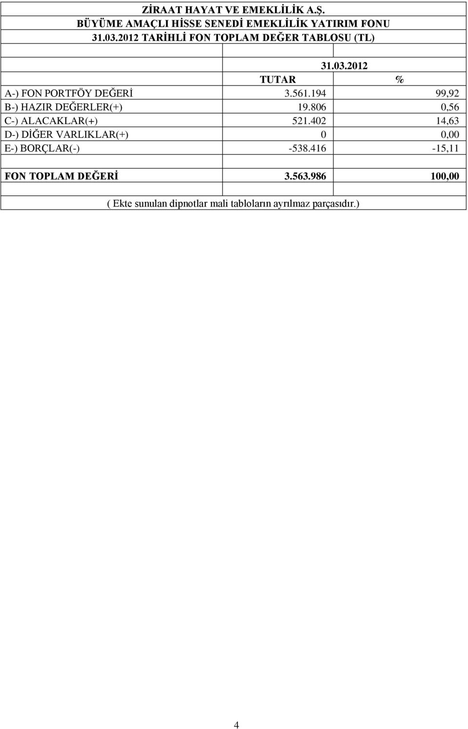 402 14,63 D-) DİĞER VARLIKLAR(+) 0 0,00 E-) BORÇLAR(-) -538.