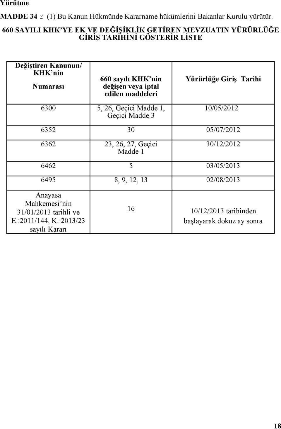 nin değişen veya iptal edilen maddeleri Yürürlüğe Giriş Tarihi 6300 5, 26, Geçici Madde 1, Geçici Madde 3 10/05/2012 6352 30 05/07/2012 6362 23,