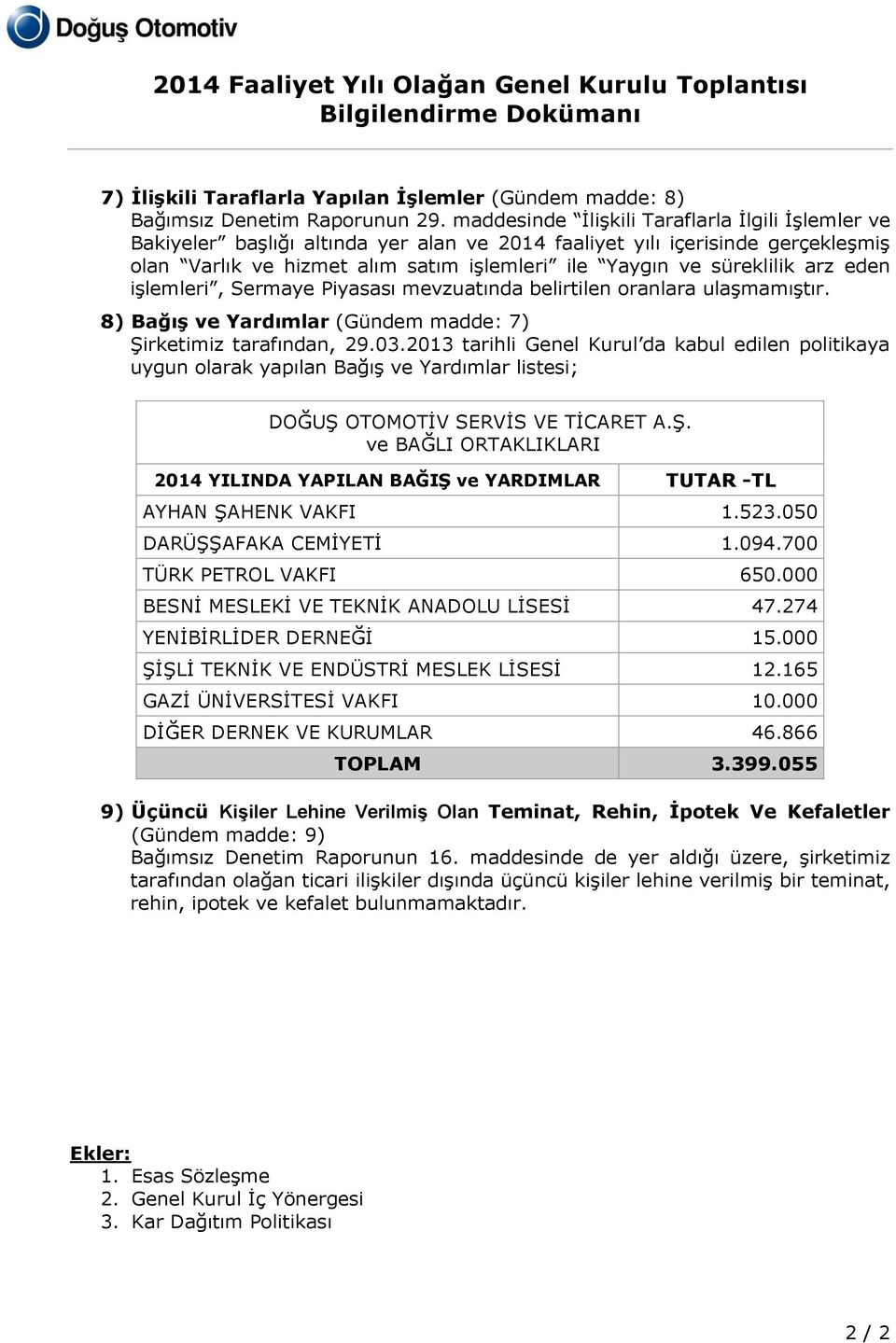 arz eden işlemleri, Sermaye Piyasası mevzuatında belirtilen oranlara ulaşmamıştır. 8) Bağış ve Yardımlar (Gündem madde: 7) Şirketimiz tarafından, 29.03.