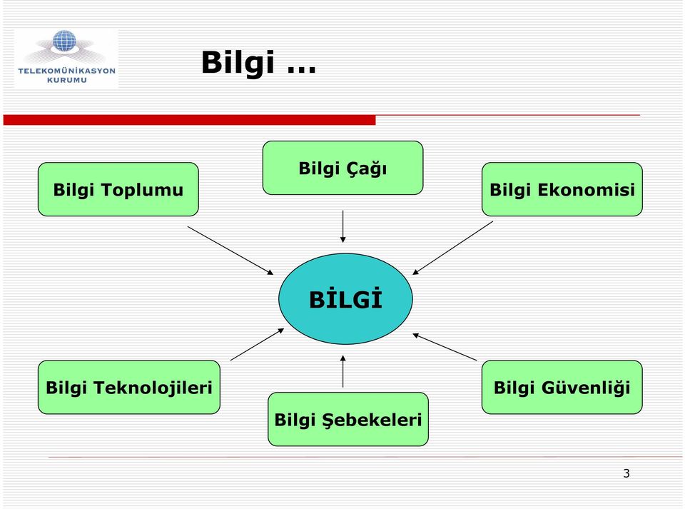 Bilgi Teknolojileri Bilgi