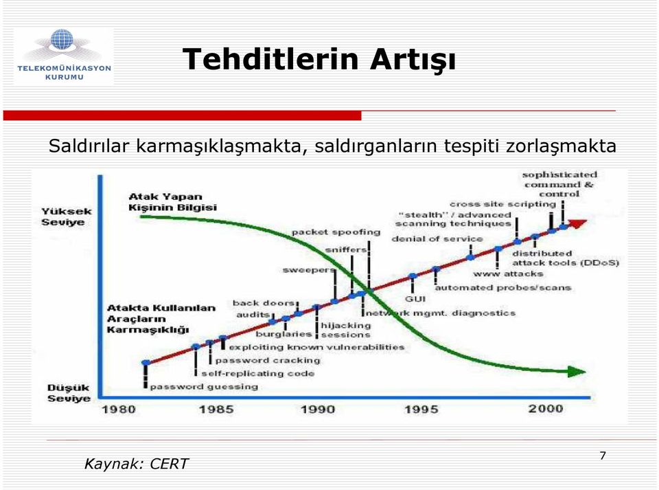 karmaşıklaşmakta,