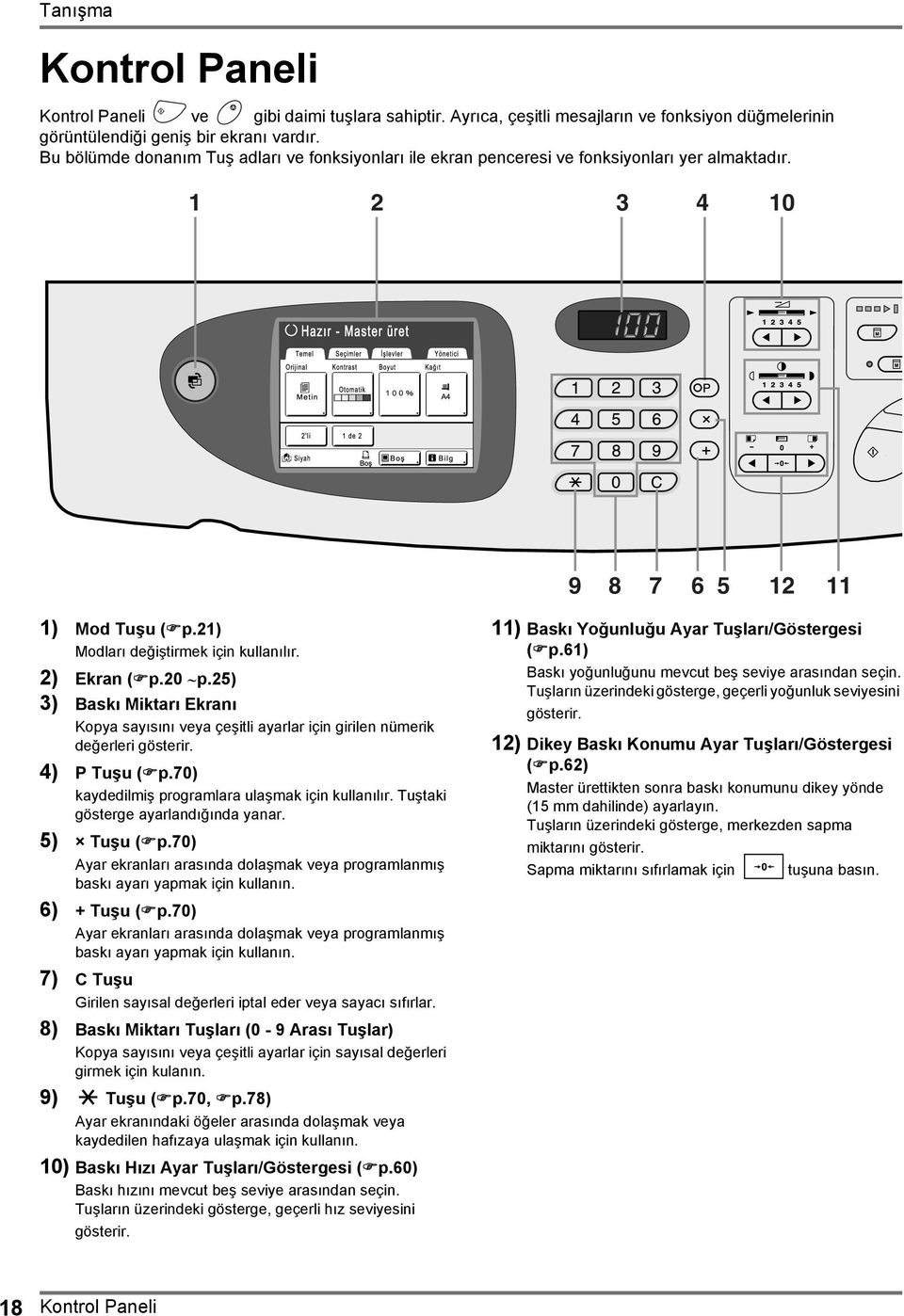 20 p.25) 3) Baskı Miktarı Ekranı Kopya sayısını veya çeşitli ayarlar için girilen nümerik değerleri gösterir. 4) P Tuşu ( p.70) kaydedilmiş programlara ulaşmak için kullanılır.
