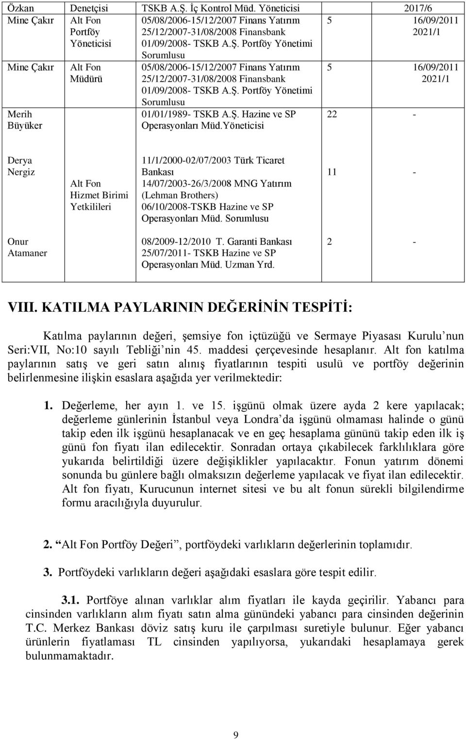Portföy Yönetimi 5 16/09/2011 2021/1 Mine Çakır Merih Büyüker Alt Fon Müdürü Sorumlusu 05/08/2006-15/12/2007 Finans Yatırım 25/12/2007-31/08/2008 Finansbank 01/09/2008- TSKB A.Ş.