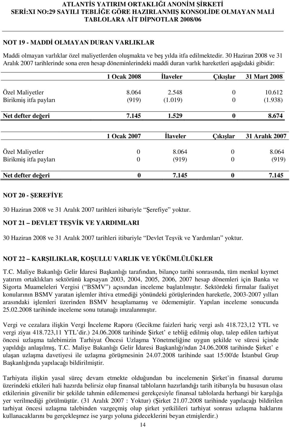 548 0 10.612 Birikmi itfa payları (919) (1.019) 0 (1.938) Net defter deeri 7.145 1.529 0 8.674 1 Ocak 2007 laveler Çıkılar 31 Aralık 2007 Özel Maliyetler 0 8.064 0 8.