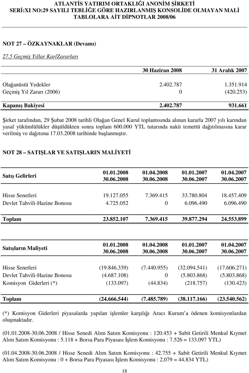 000 YTL tutarında nakit temettü daıtılmasına karar verilmi ve daıtıma 17.03.2008 tarihinde balanmıtır. NOT 28 SATILAR VE SATILARIN MALYET Satı Gelirleri 01.01.2008 01.04.2008 01.01.2007 01.04.2007 Hisse Senetleri 19.