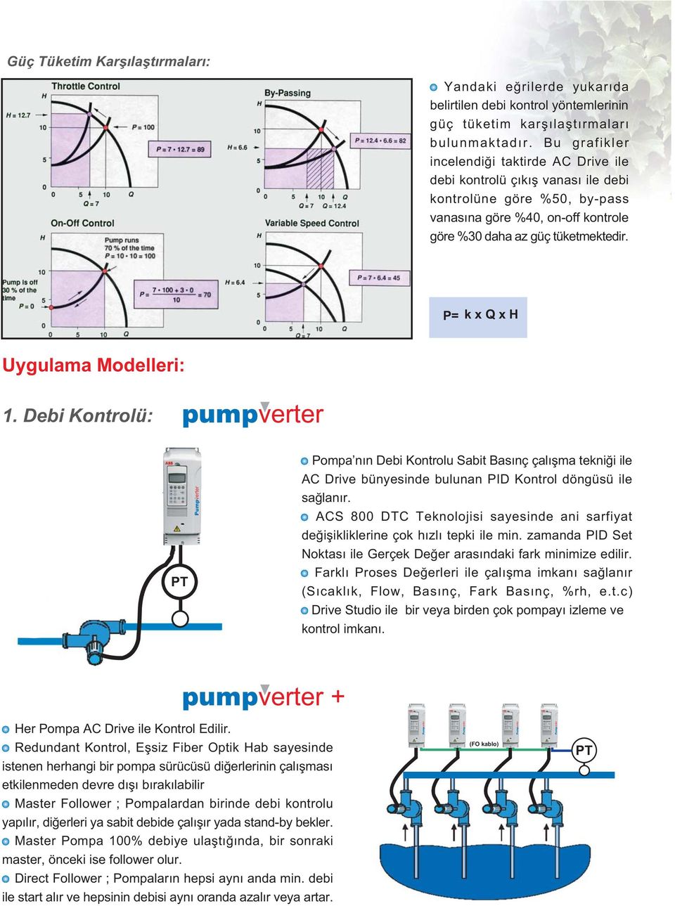 P= k x x Uygulama Modelleri: 1. Debi Kontrolü: pumpverter PT Pompa nýn Debi Kontrolu Sabit Basýnç çalýþma tekniði ile AC Drive bünyesinde bulunan PID Kontrol döngüsü ile saðlanýr.