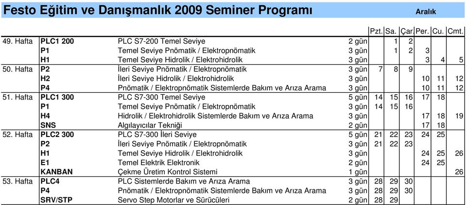 Hafta P2 leri Seviye Pnömatik / Elektropnömatik 3 gün 7 8 9 H2 leri Seviye Hidrolik / Elektrohidrolik 3 gün 10 11 12 P4 Pnömatik / Elektropnömatik Sistemlerde Bak m ve Ar za Arama 3 gün 10 11 12 51.