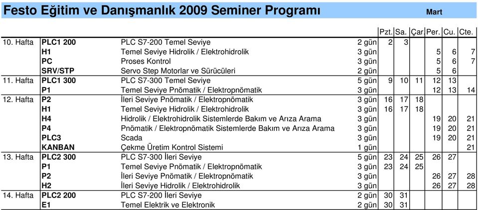 Hafta PLC1 300 PLC S7-300 Temel Seviye 5 gün 9 10 11 12 13 P1 Temel Seviye Pnömatik / Elektropnömatik 3 gün 12 13 14 12.