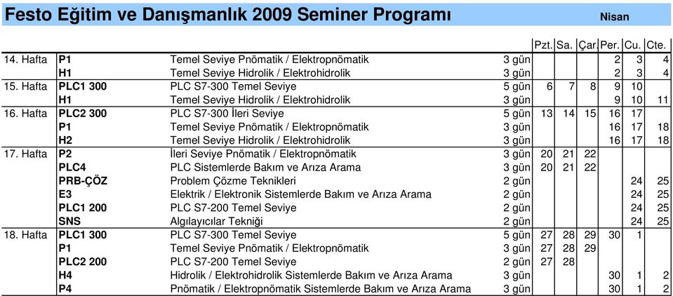 Hafta PLC2 300 PLC S7-300 leri Seviye 5 gün 13 14 15 16 17 P1 Temel Seviye Pnömatik / Elektropnömatik 3 gün 16 17 18 H2 Temel Seviye Hidrolik / Elektrohidrolik 3 gün 16 17 18 17.