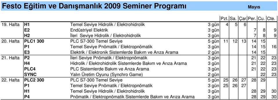 Hafta PLC1 300 PLC S7-300 Temel Seviye 5 gün 11 12 13 14 15 P1 Temel Seviye Pnömatik / Elektropnömatik 3 gün 14 15 16 E3 Elektrik / Elektronik Sistemlerde Bak m ve Ar za Arama 2 gün 14 15 21.