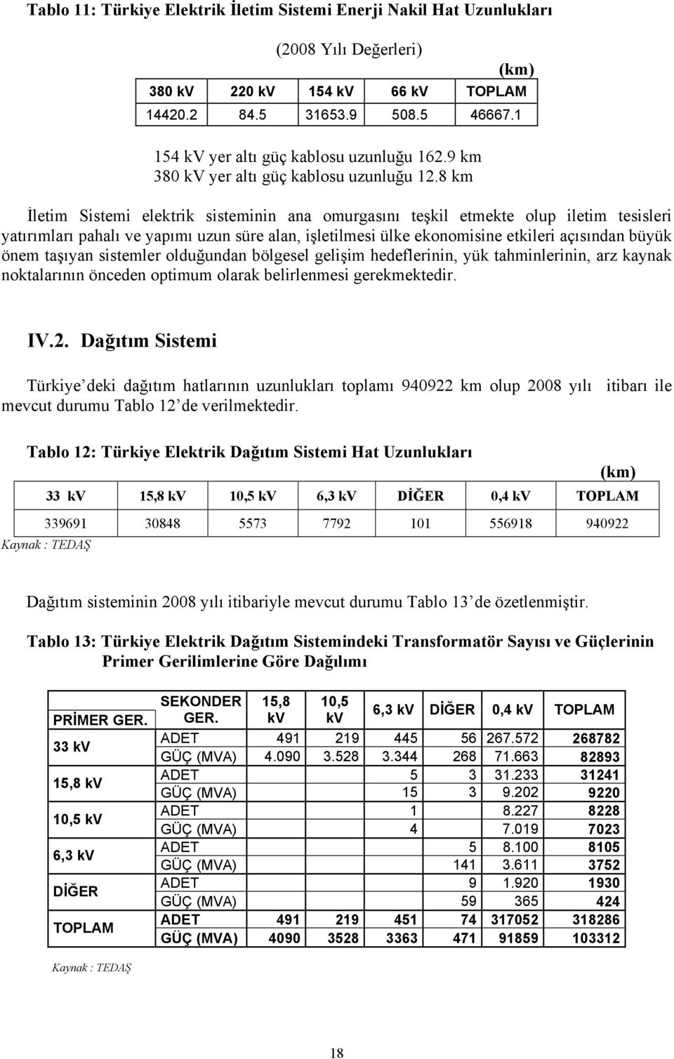 8 km İletim Sistemi elektrik sisteminin ana omurgasını teşkil etmekte olup iletim tesisleri yatırımları pahalı ve yapımı uzun süre alan, işletilmesi ülke ekonomisine etkileri açısından büyük önem