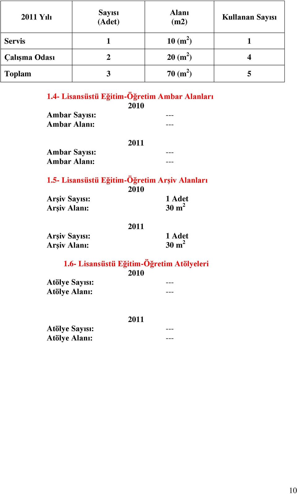 5- Lisansüstü Eğitim-Öğretim ArĢiv Alanları 2010 ArĢiv Sayısı: 1 Adet ArĢiv Alanı: 30 m 2 2011 ArĢiv Sayısı: 1 Adet ArĢiv Alanı: