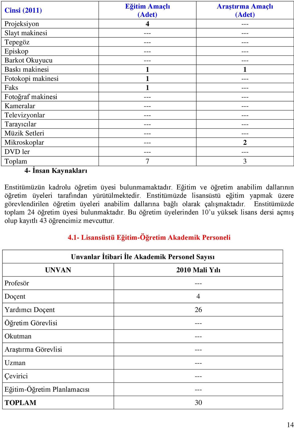 kadrolu öğretim üyesi bulunmamaktadır. Eğitim ve öğretim anabilim dallarının öğretim üyeleri tarafından yürütülmektedir.