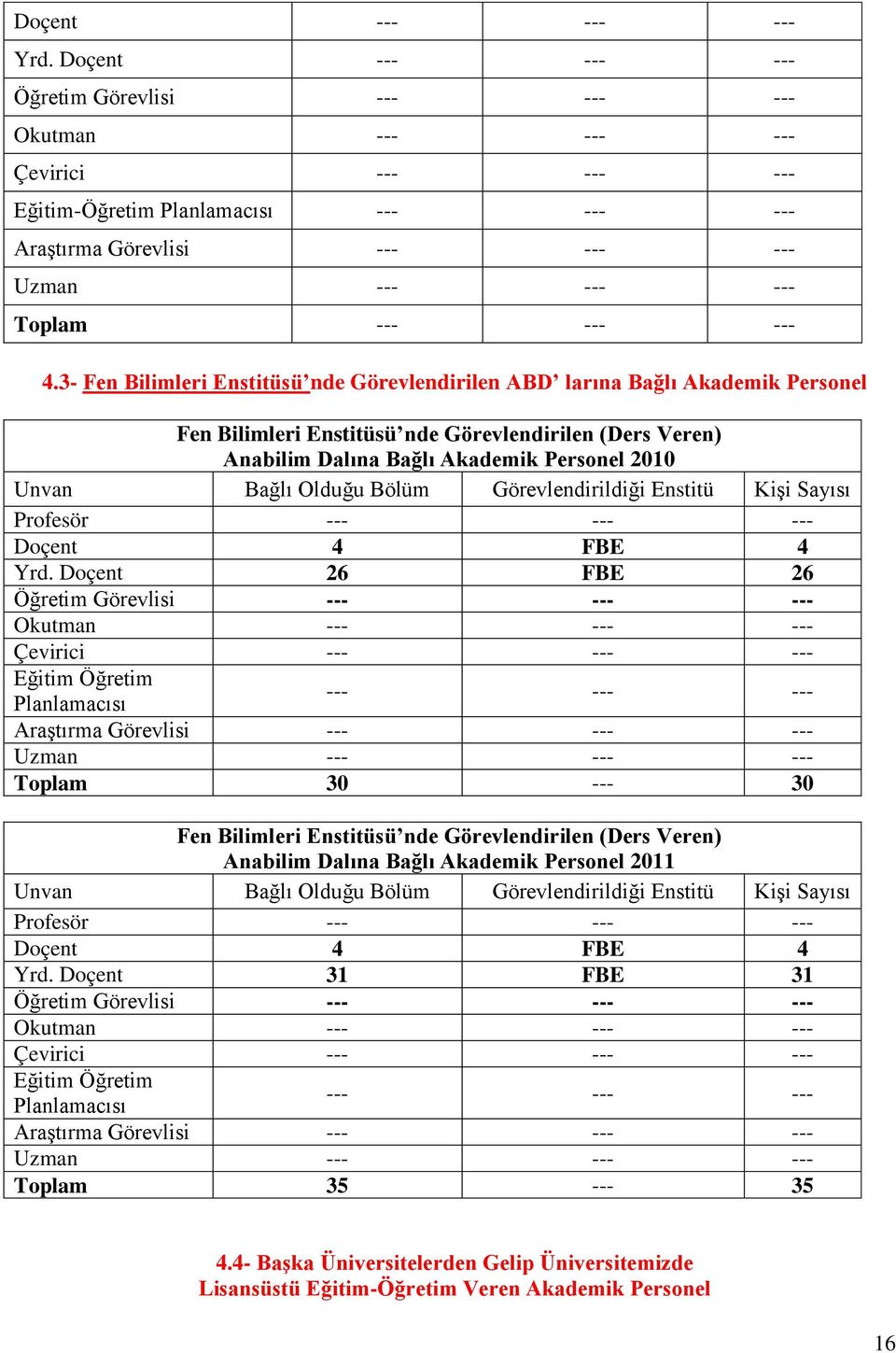 4.3- Fen Bilimleri Enstitüsü nde Görevlendirilen ABD larına Bağlı Akademik Personel Fen Bilimleri Enstitüsü nde Görevlendirilen (Ders Veren) Anabilim Dalına Bağlı Akademik Personel 2010 Unvan Bağlı