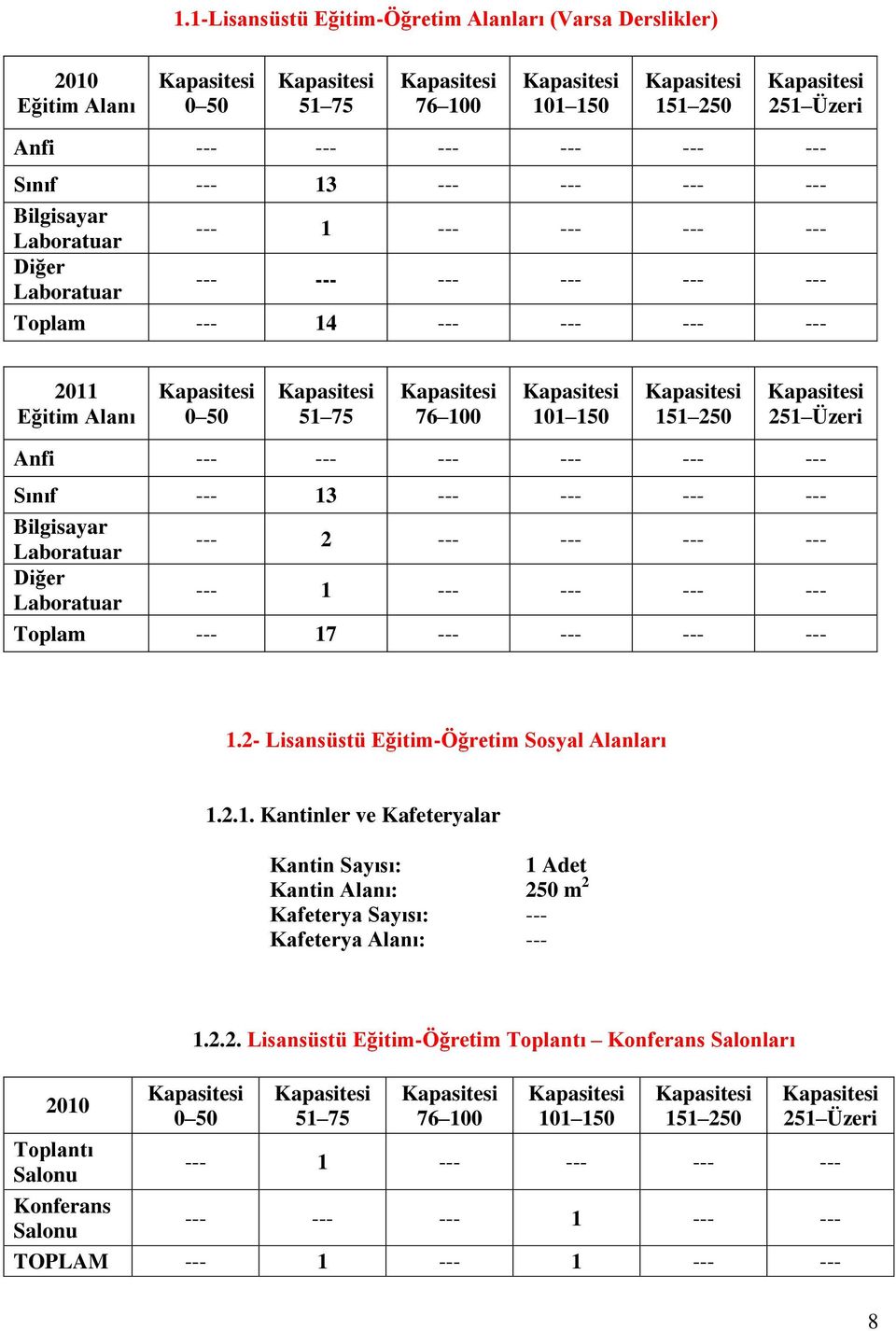 --- --- --- --- Bilgisayar Laboratuar --- 2 --- --- --- --- Diğer Laboratuar --- 1 