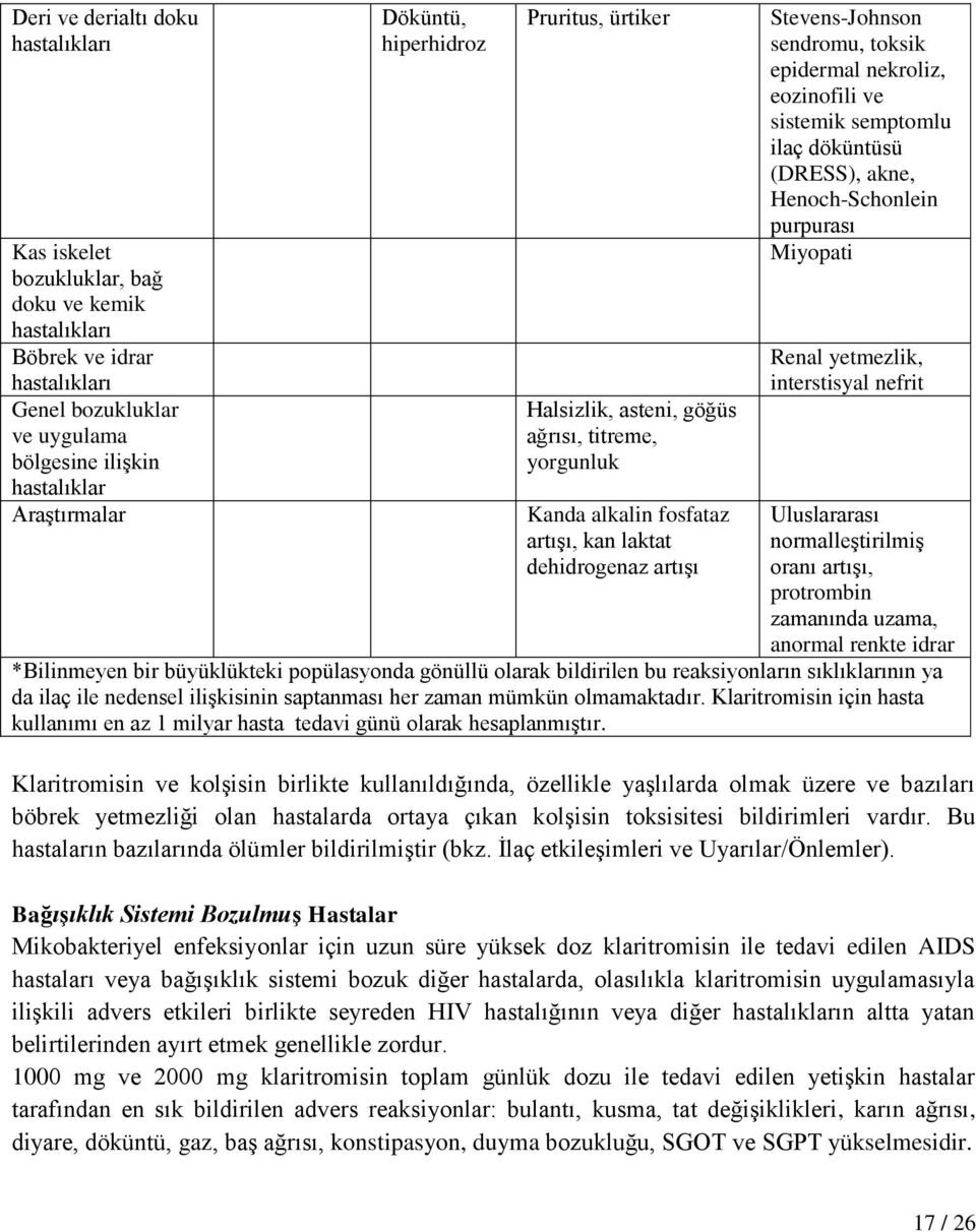 nekroliz, eozinofili ve sistemik semptomlu ilaç döküntüsü (DRESS), akne, Henoch-Schonlein purpurası Miyopati Renal yetmezlik, interstisyal nefrit Uluslararası normalleştirilmiş oranı artışı,