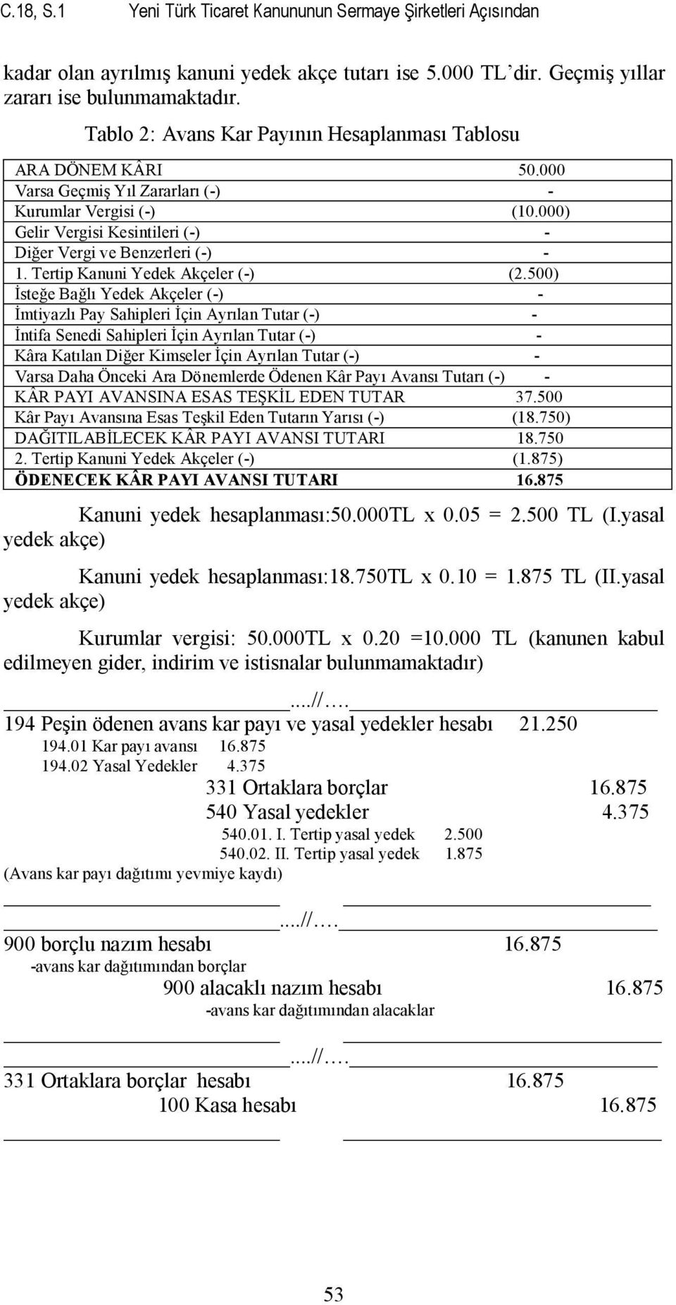 Tertip Kanuni Yedek Akçeler (-) (2.