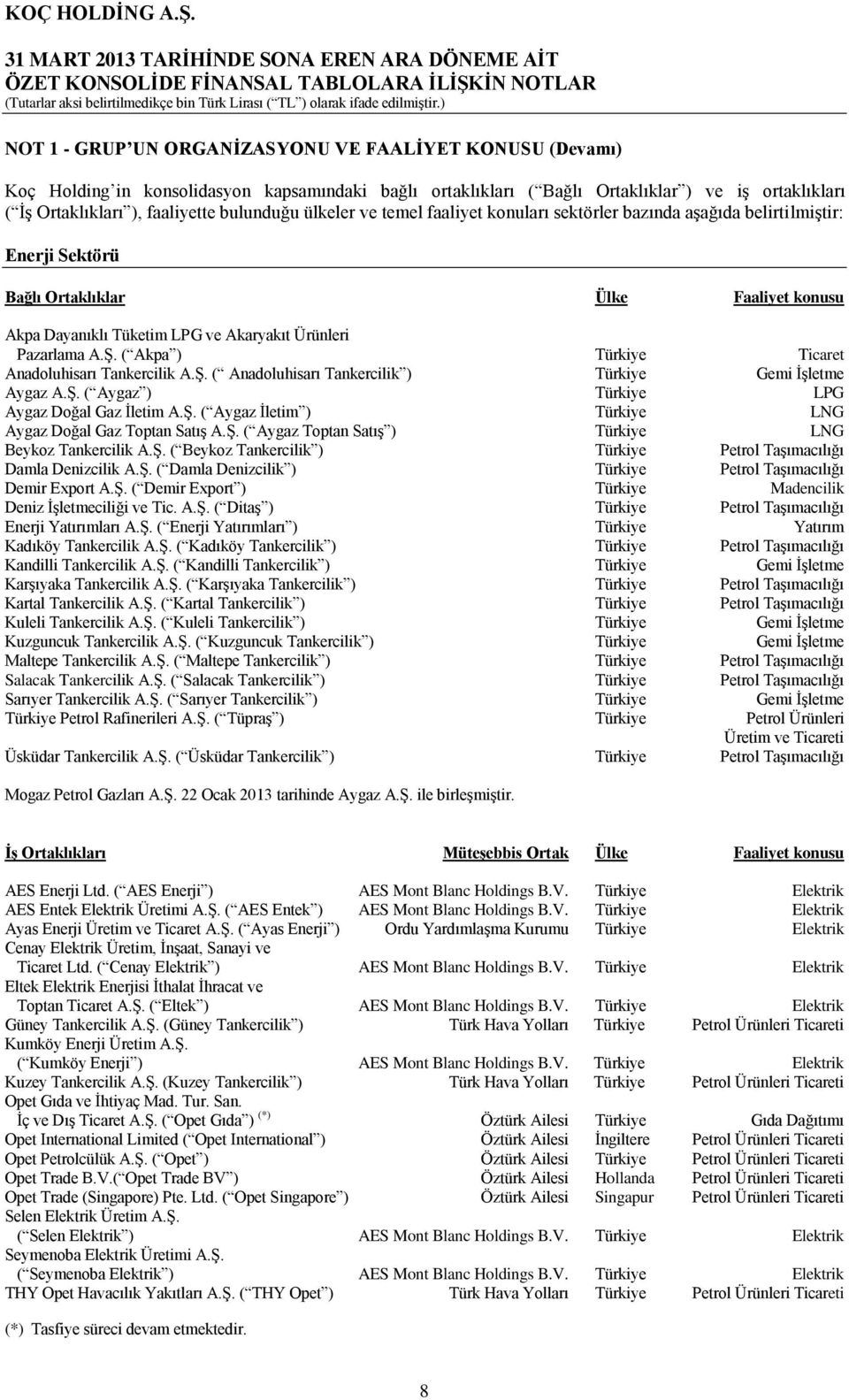 A.ġ. ( Akpa ) Türkiye Ticaret Anadoluhisarı Tankercilik A.ġ. ( Anadoluhisarı Tankercilik ) Türkiye Gemi ĠĢletme Aygaz A.ġ. ( Aygaz ) Türkiye LPG Aygaz Doğal Gaz Ġletim A.ġ. ( Aygaz Ġletim ) Türkiye LNG Aygaz Doğal Gaz Toptan SatıĢ A.