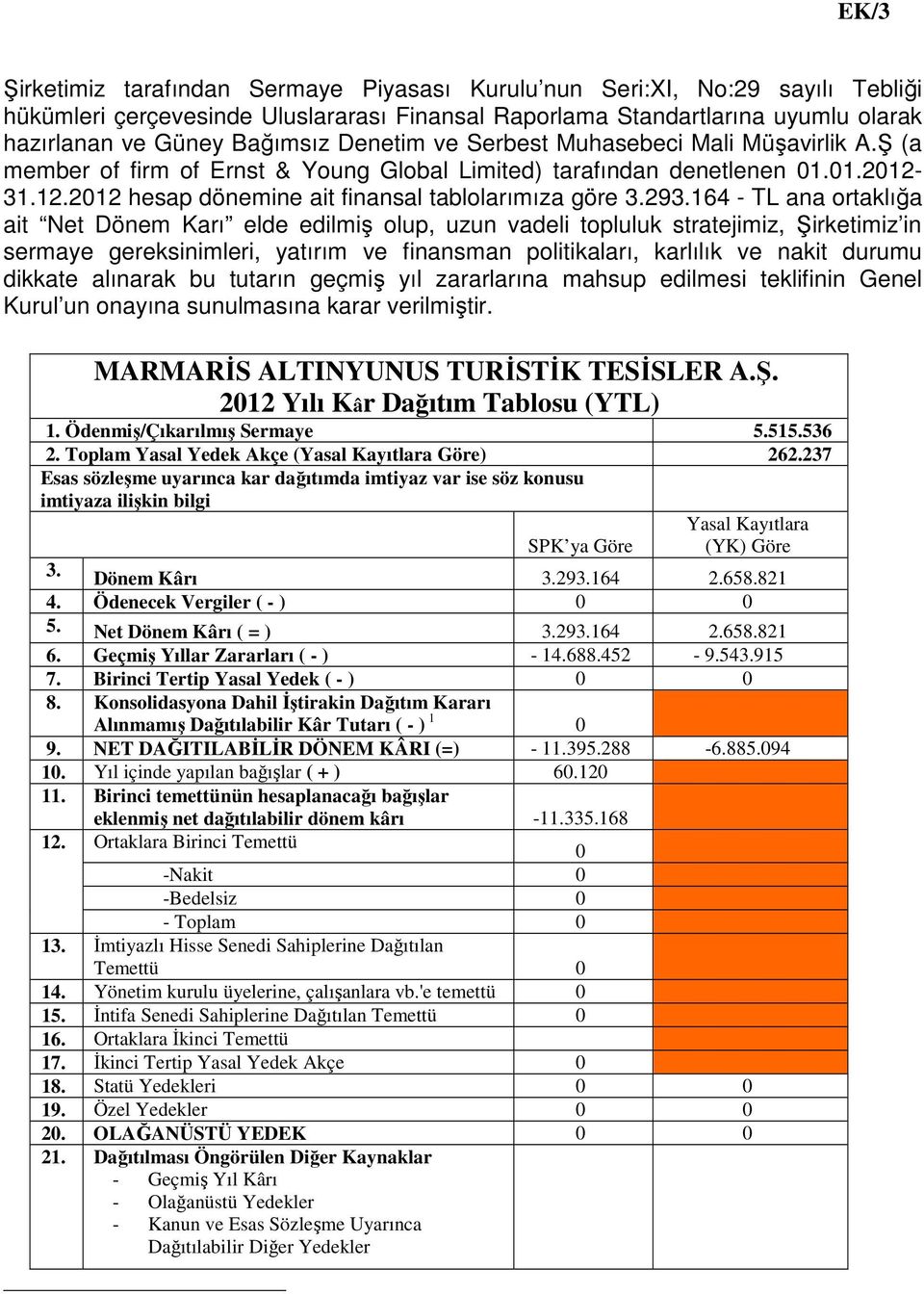 164 - TL ana ortaklığa ait Net Dönem Karı elde edilmiş olup, uzun vadeli topluluk stratejimiz, Şirketimiz in sermaye gereksinimleri, yatırım ve finansman politikaları, karlılık ve nakit durumu