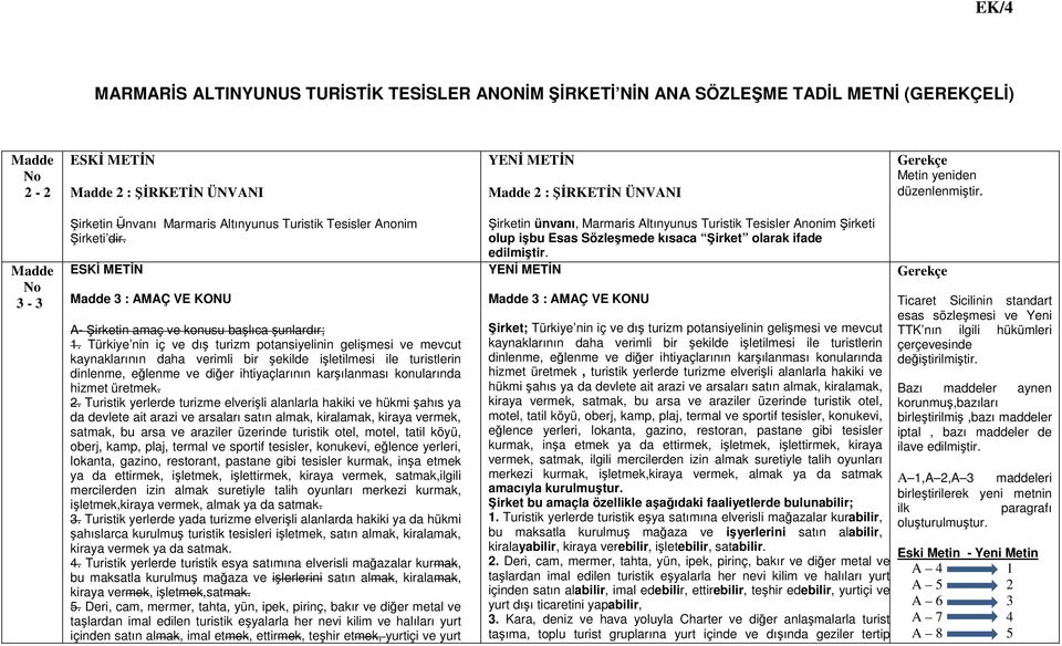 Türkiye nin iç ve dış turizm potansiyelinin gelişmesi ve mevcut kaynaklarının daha verimli bir şekilde işletilmesi ile turistlerin dinlenme, eğlenme ve diğer ihtiyaçlarının karşılanması konularında