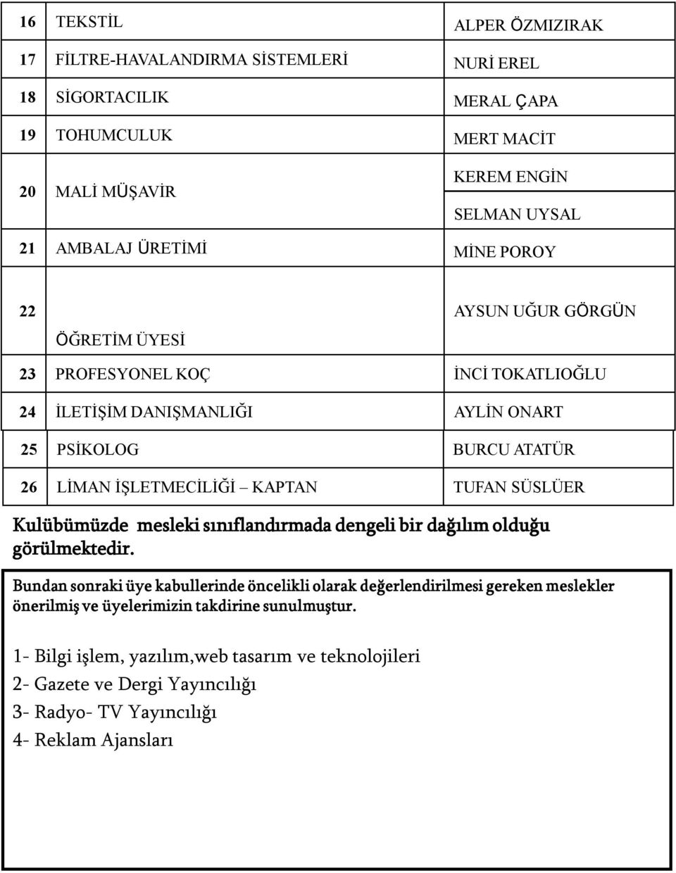 KAPTAN TUFAN SÜSLÜER Kulübümüzde mesleki sınıflandırmada dengeli bir dağılım olduğu görülmektedir.