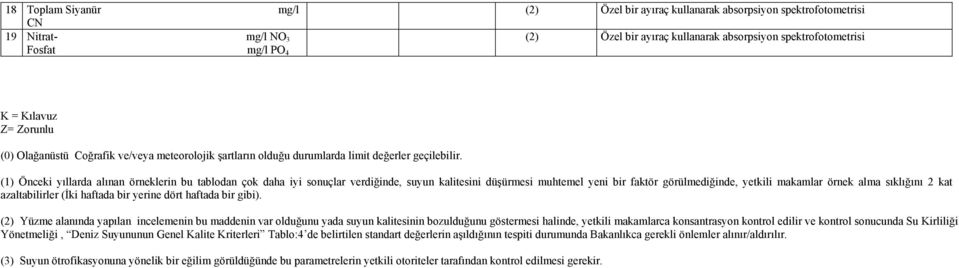 Önceki yıllarda alınan örneklerin bu tablodan çok daha iyi sonuçlar verdiğinde, suyun kalitesini düşürmesi muhtemel yeni bir faktör görülmediğinde, yetkili makamlar örnek alma sıklığını 2 kat