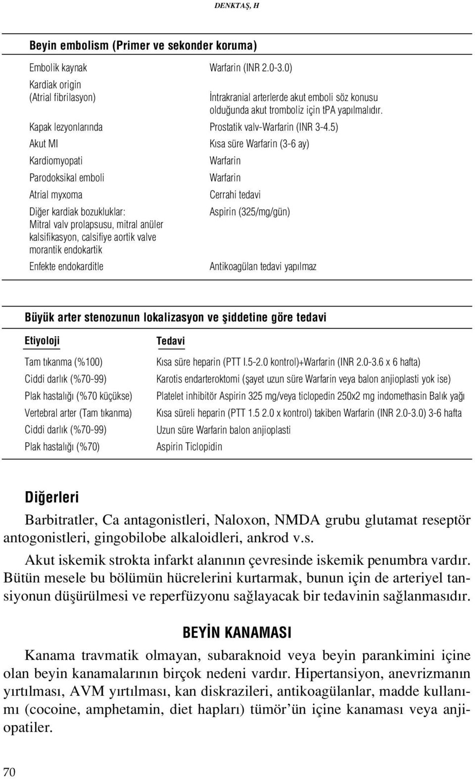 5) Akut MI K sa süre Warfarin (3-6 ay) Kardiomyopati Warfarin Parodoksikal emboli Warfarin Atrial myxoma Cerrahi tedavi Di er kardiak bozukluklar: Aspirin (325/mg/gün) Mitral valv prolapsusu, mitral