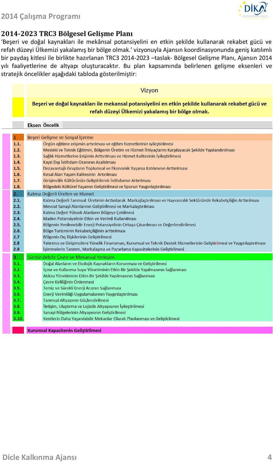 vizyonuyla Ajansın koordinasyonunda geniş katılımlı bir paydaş kitlesi ile birlikte hazırlanan TRC3 2014-2023 taslak- Bölgesel