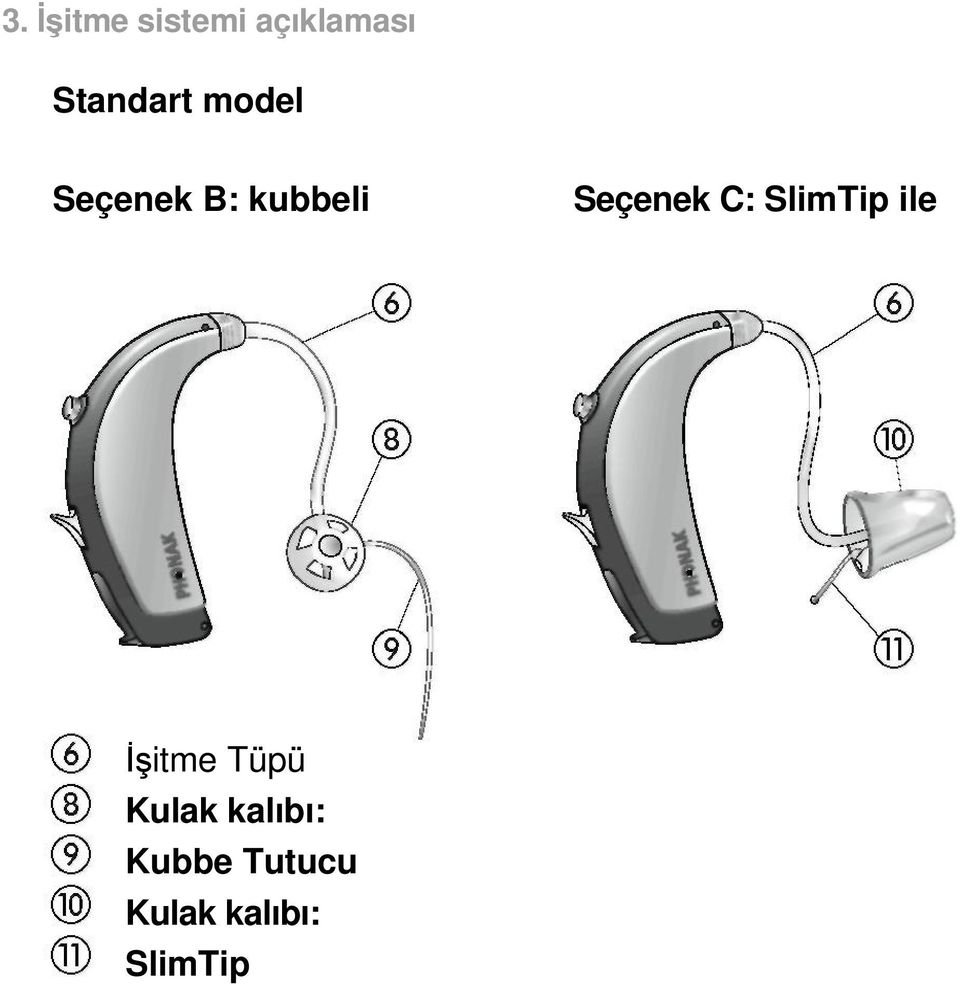 Seçenek C: SlimTip ile Đşitme Tüpü