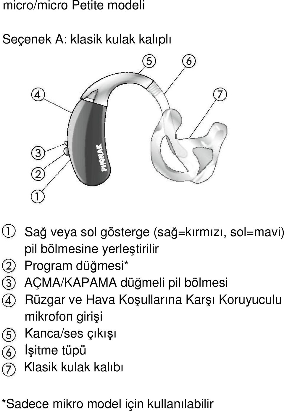 düğmeli pil bölmesi Rüzgar ve Hava Koşullarına Karşı Koruyuculu mikrofon girişi