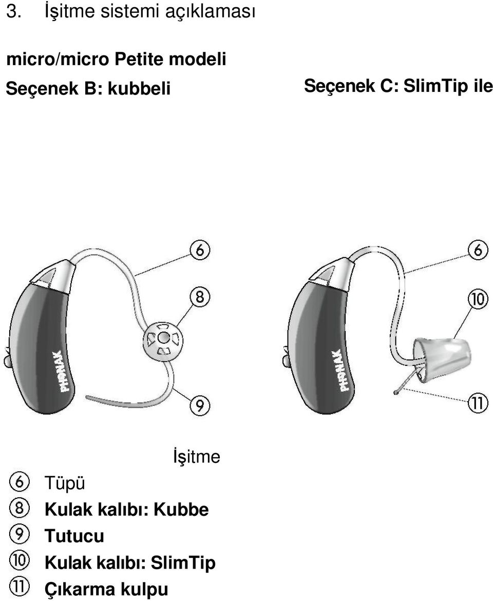 C: SlimTip ile Đşitme Tüpü Kulak kalıbı: