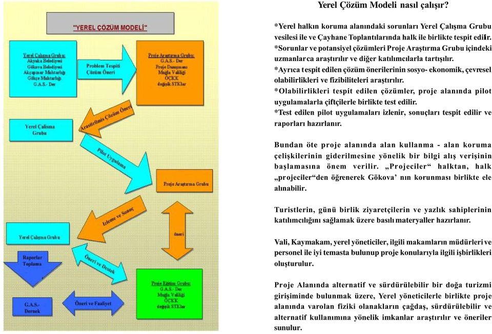 *Ayrýca tespit edilen çözüm önerilerinin sosyo- ekonomik, çevresel olabilirlikleri ve fizibiliteleri araþtýrýlýr.