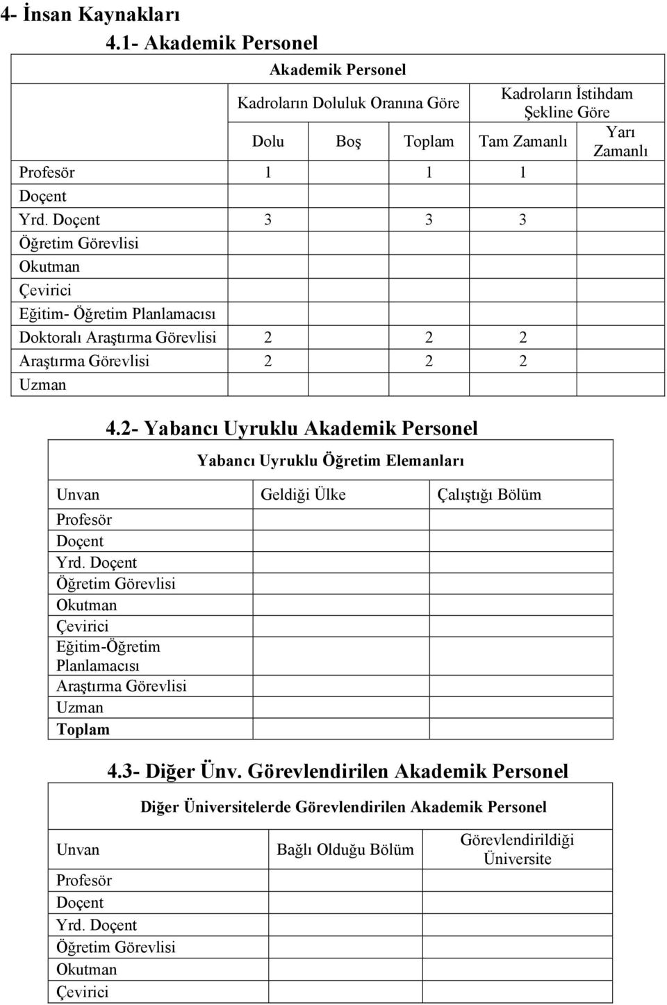 2- Yabancı Uyruklu Akademik Personel Yabancı Uyruklu Öğretim Elemanları Unvan Geldiği Ülke Çalıştığı Bölüm Profesör Doçent Yrd.