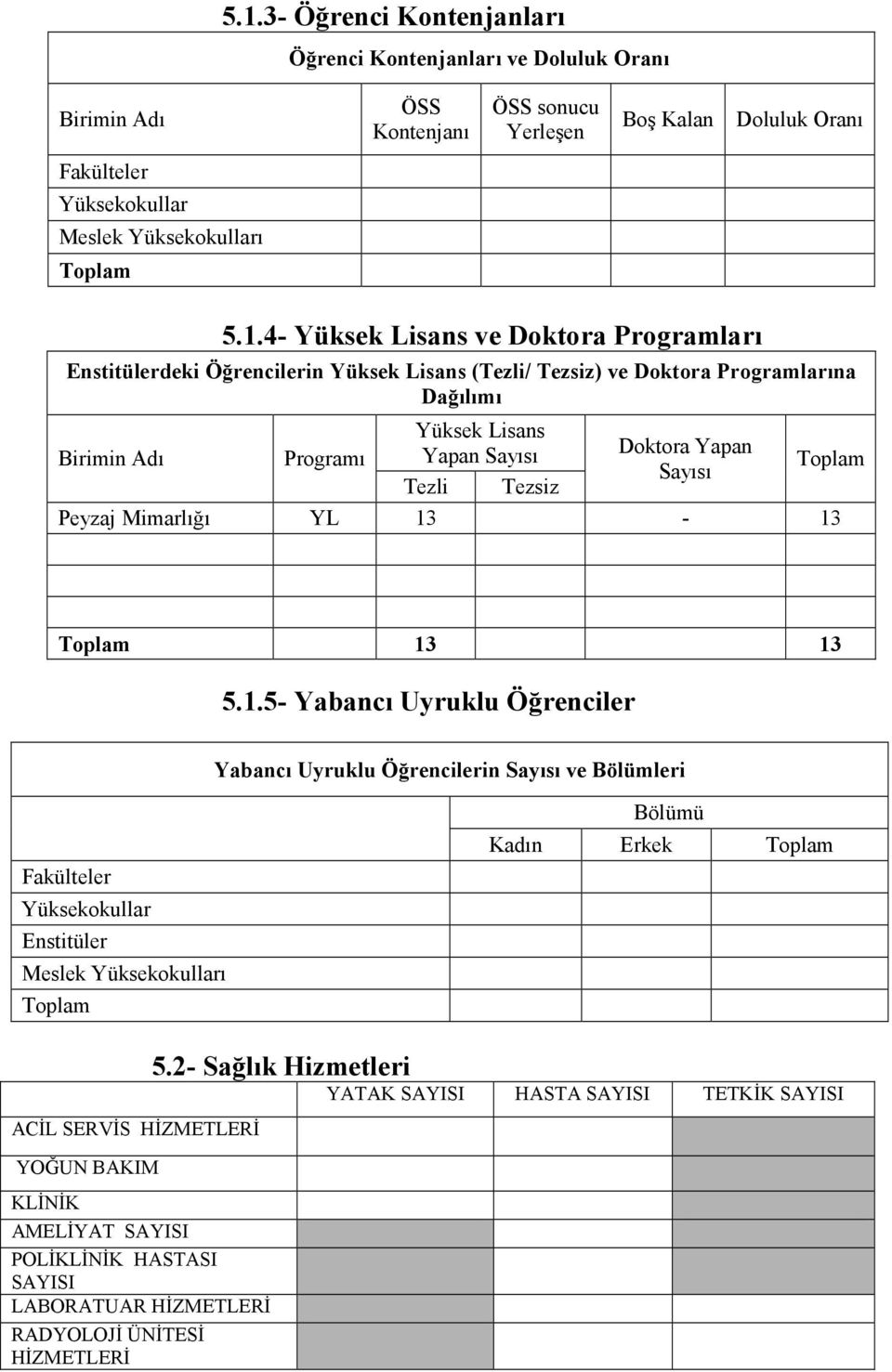 Yapan Sayısı Peyzaj Mimarlığı YL 13