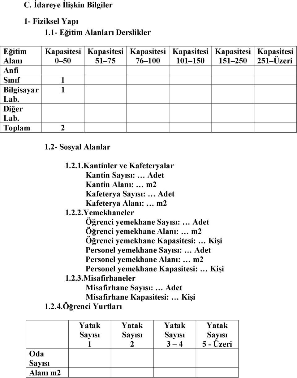 2.2.Yemekhaneler Öğrenci yemekhane Sayısı: Adet Öğrenci yemekhane Alanı: m2 Öğrenci yemekhane Kapasitesi: Kişi Personel yemekhane Sayısı: Adet Personel yemekhane Alanı: m2 Personel yemekhane