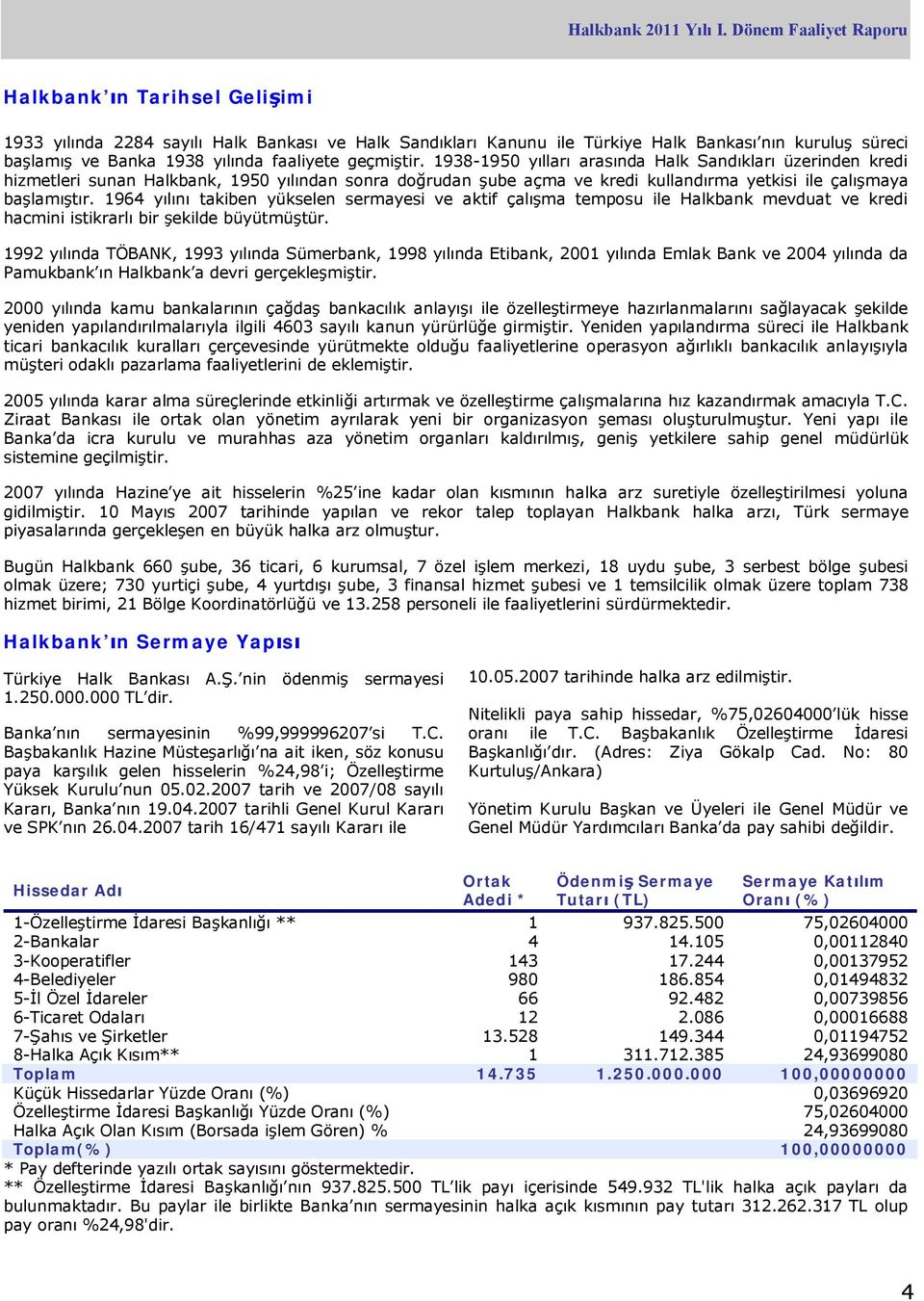 1964 yılını takiben yükselen sermayesi ve aktif çalışma temposu ile Halkbank mevduat ve kredi hacmini istikrarlı bir şekilde büyütmüştür.