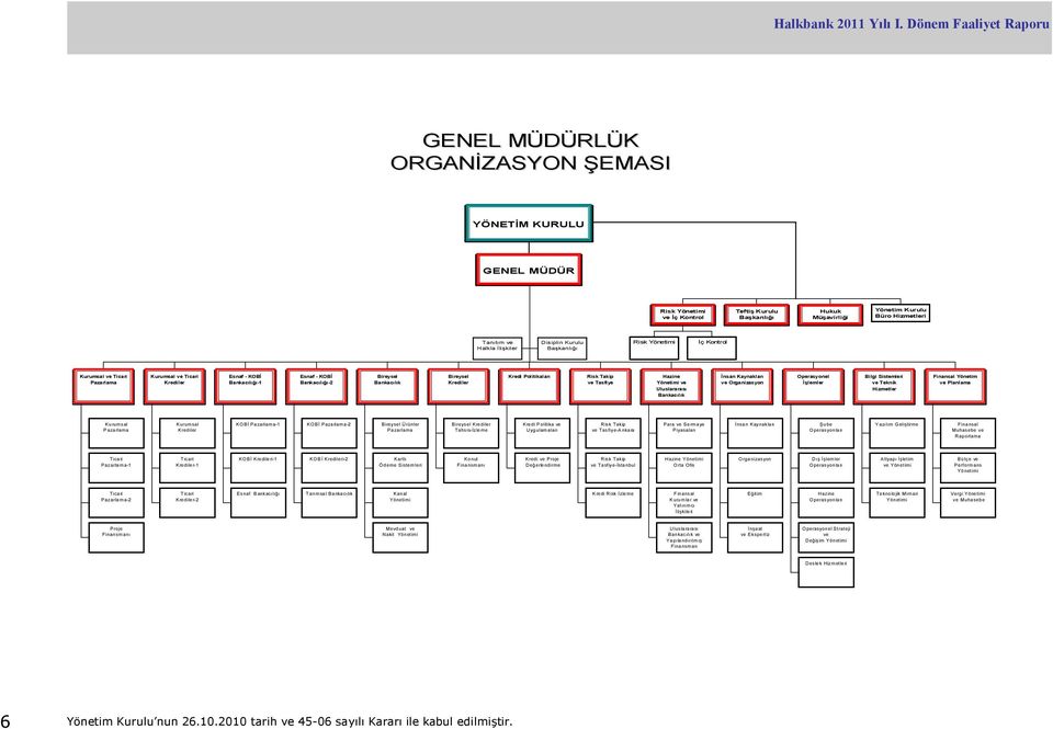 Krediler Kredi Politikaları Risk Takip ve Tasfiye Hazine Yönetimi ve Uluslararası Bankacılık İnsan Kaynakları ve Organizasyon Operasyonel İşlemler Bilgi Sistemleri ve Teknik Hizmetler Finansal