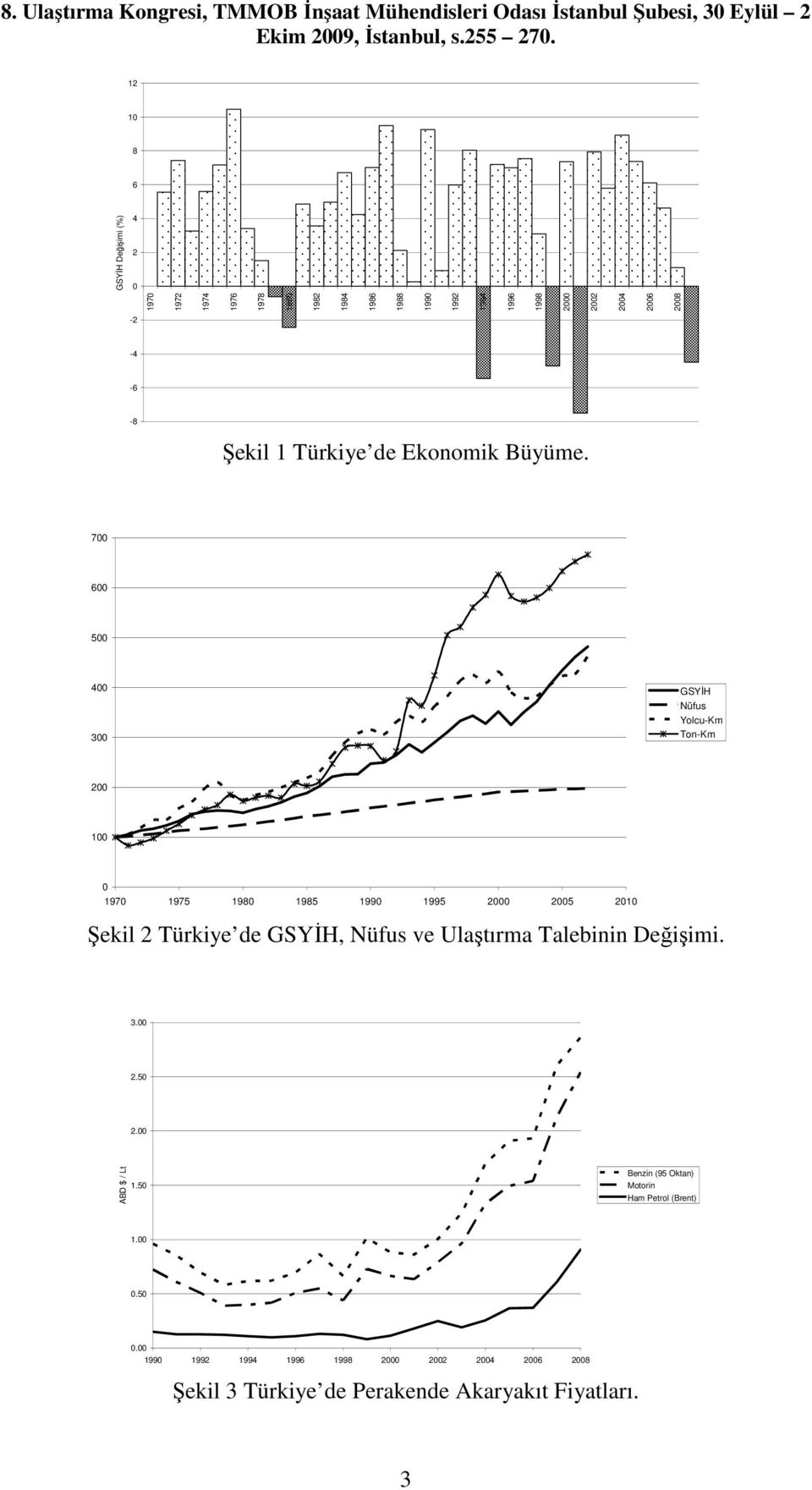 700 600 500 400 300 GSYİH Nüfus Yolcu-Km Ton-Km 200 100 0 1970 1975 1980 1985 1990 1995 2000 2005 2010 Şekil 2 Türkiye de GSYİH, Nüfus