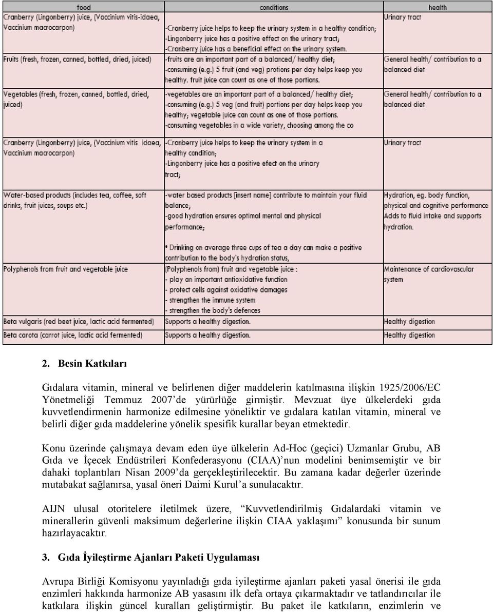 Konu üzerinde çalışmaya devam eden üye ülkelerin Ad-Hoc (geçici) Uzmanlar Grubu, AB Gıda ve İçecek Endüstrileri Konfederasyonu (CIAA) nun modelini benimsemiştir ve bir dahaki toplantıları Nisan 2009