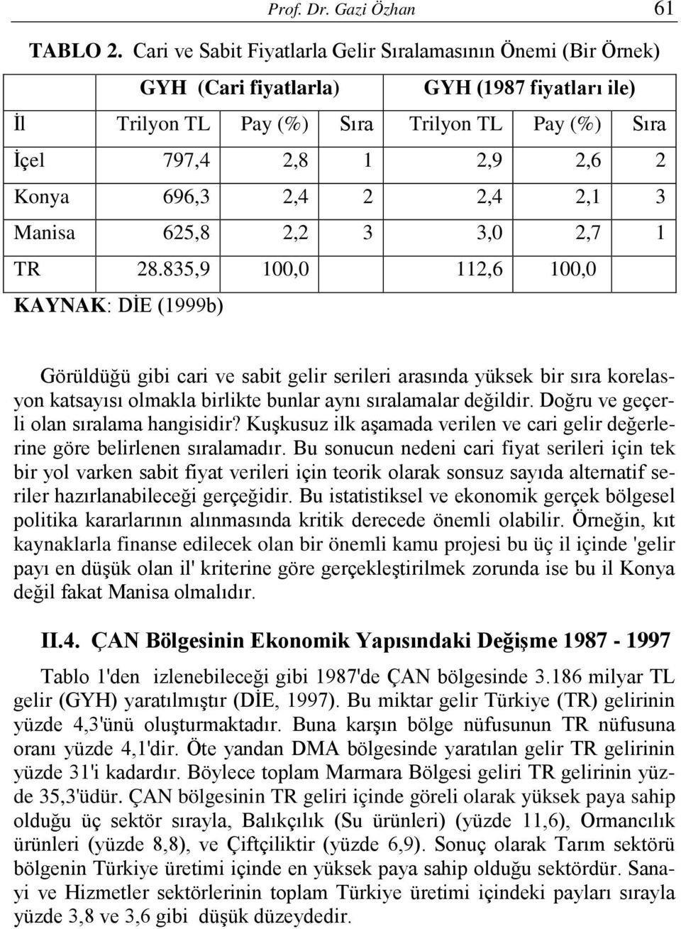 2,4 2 2,4 2,1 3 Manisa 625,8 2,2 3 3,0 2,7 1 TR 28.