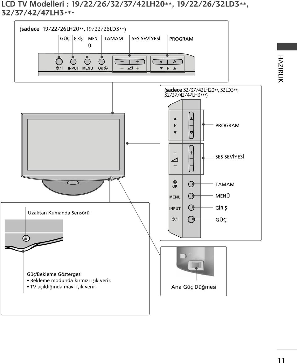 /7//7LH***) P PROGRAM SS SV YS Uzaktan Kumanda Sensörü MNU INPUT TAMAM MNÜ G R fi GÜÇ