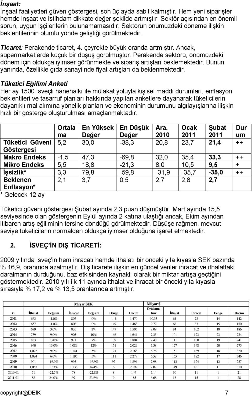 çeyrekte büyük oranda artmıştır. Ancak, süpermarketlerde küçük bir düşüş görülmüştür. Perakende sektörü, önümüzdeki dönem için oldukça iyimser görünmekte ve sipariş artışları beklemektedir.