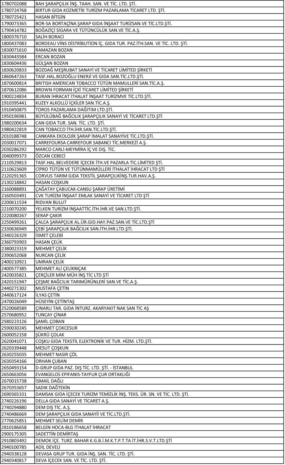 1830071610 RAMAZAN BOZAN 1830443584 ERCAN BOZAN 1830604436 GÜLŞAN BOZAN 1830620833 BOZDAĞ MEŞRUBAT SANAYİ VE TİCARET LİMİTED ŞİRKETİ 1860647263 TASF.HAL.BOZOĞLU ENERJİ VE GIDA SAN.TİC.LTD.ŞTİ.